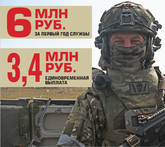 3,4 миллиона рублей — за контракт с Минобороны России в Краснодарском крае